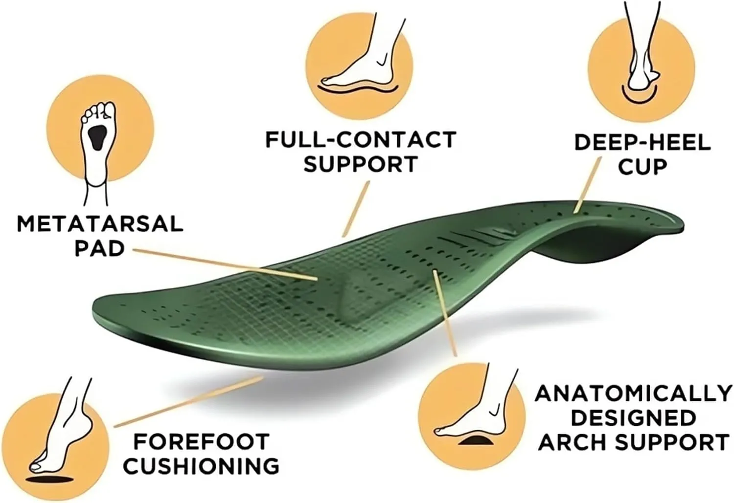 Women's Flat Slide Sandal Arch Support Comfort Orthotic Plantar Fasciitis Cushion Soft Slip On Platform Sandals Open Toe Yoga Mat Slipper for Women Summer Beach Walking